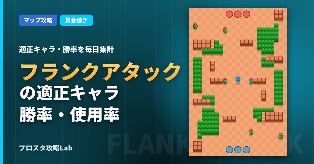 フランクアタックの適正キャラ・勝率（ブロスタ）