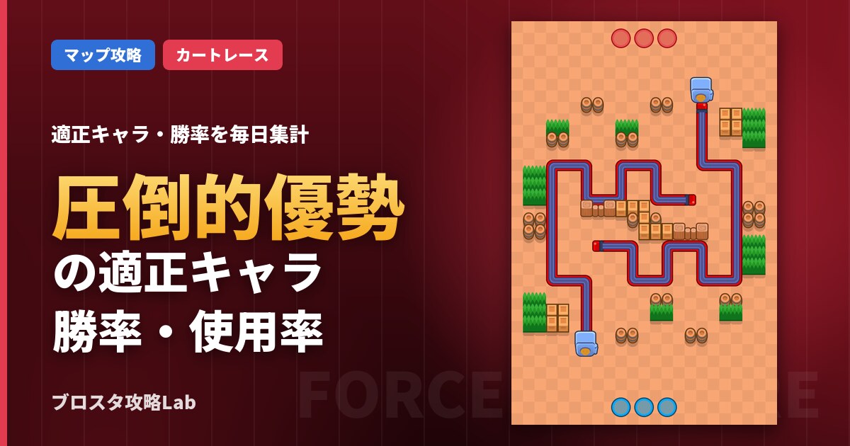圧倒的優勢の適正キャラ・勝率(ブロスタ)