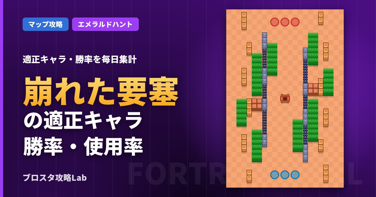崩れた要塞の適正キャラ・勝率（ブロスタ）