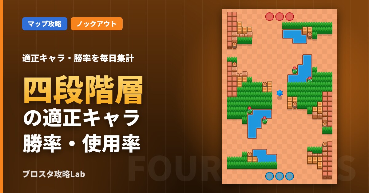 四段階層の適正キャラ・勝率（ブロスタ）