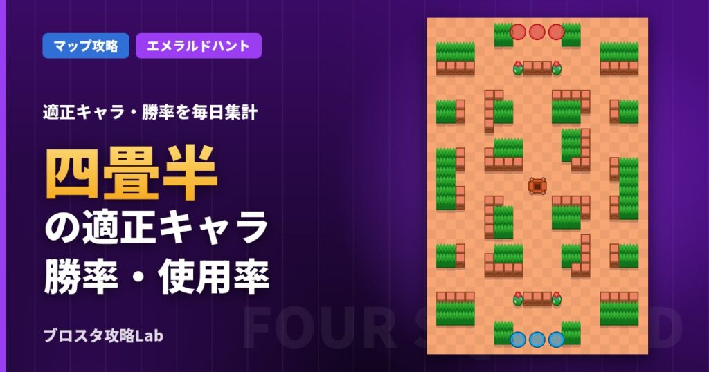 四畳半の適正キャラ・勝率（ブロスタ）