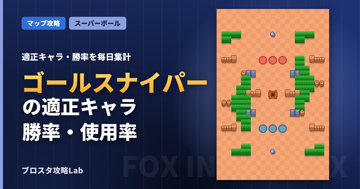 ゴールスナイパーの適正キャラ・勝率（ブロスタ）
