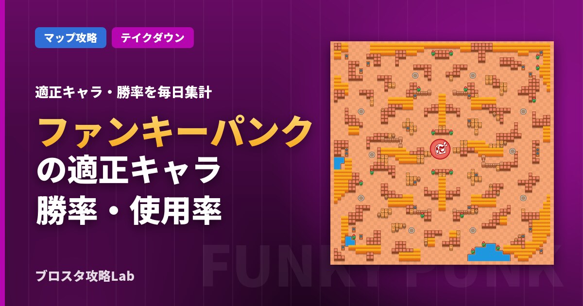 ファンキーパンクの適正キャラ・勝率(ブロスタ)