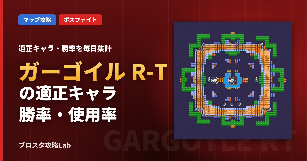 ガーゴイル R-Tの適正キャラ・勝率（ブロスタ）