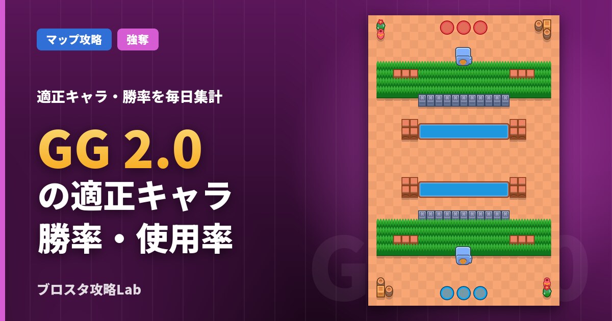 GG 2.0の適正キャラ・勝率（ブロスタ）