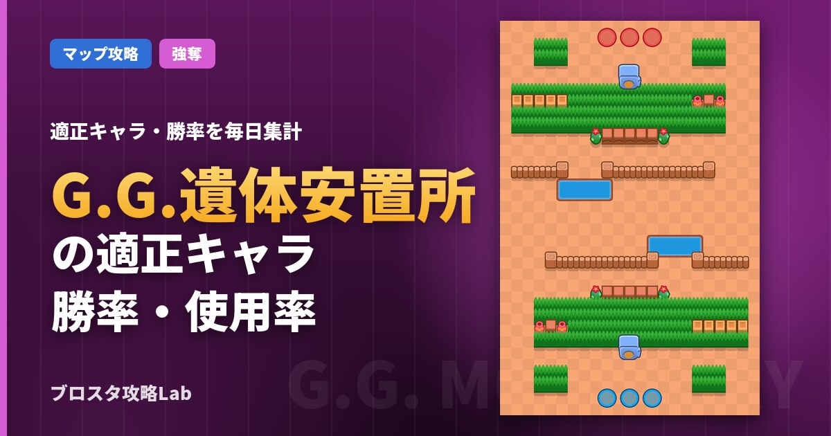 G.G.遺体安置所の適正キャラ・勝率（ブロスタ）