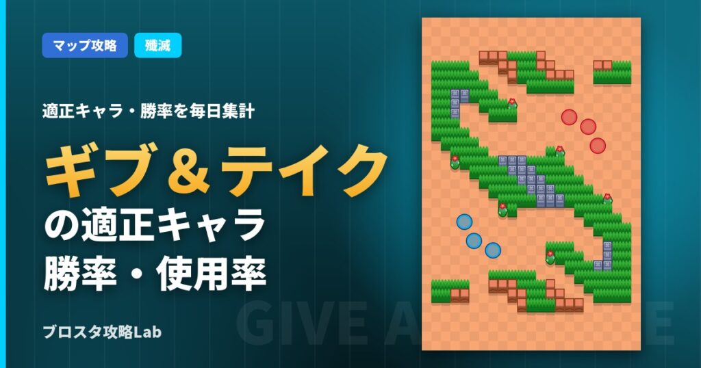 ギブ＆テイクの適正キャラ・勝率（ブロスタ）