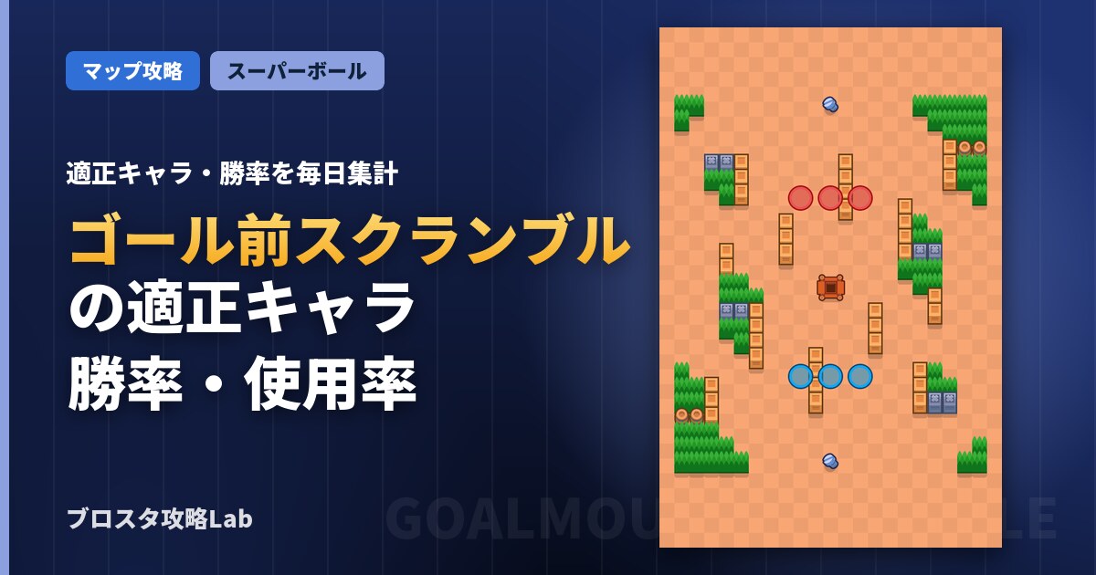 ゴール前スクランブルの適正キャラ・勝率（ブロスタ）
