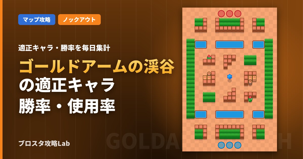 ゴールドアームの渓谷の適正キャラ・勝率(ブロスタ)