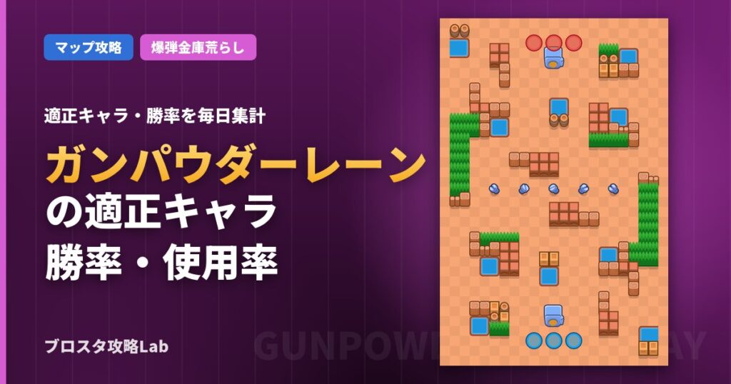 ガンパウダーレーンの適正キャラ・勝率（ブロスタ）