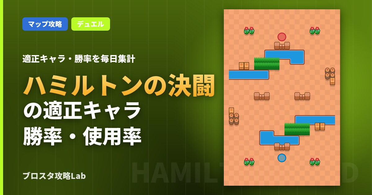 ハミルトンの決闘の適正キャラ・勝率（ブロスタ）