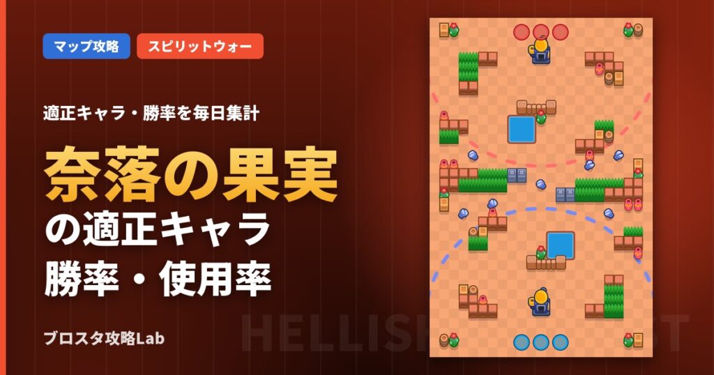 奈落の果実の適正キャラ・勝率（ブロスタ）