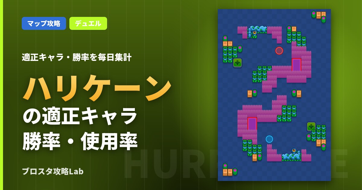 ハリケーンの適正キャラ・勝率（ブロスタ）