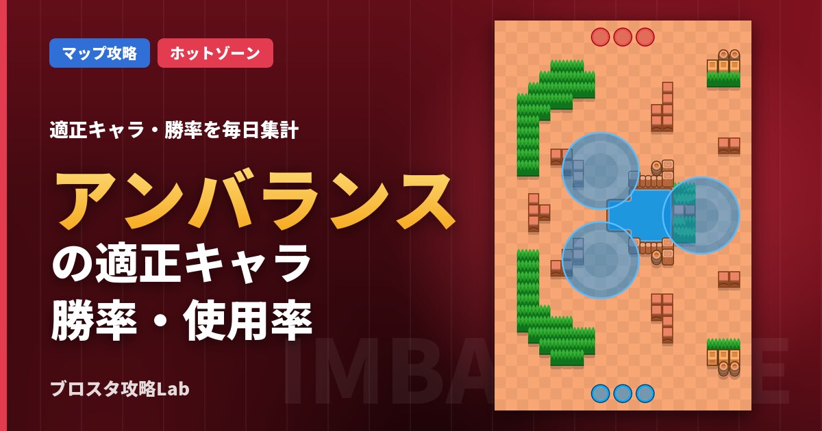 アンバランスの適正キャラ・勝率（ブロスタ）