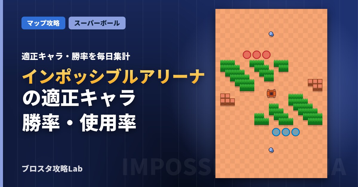 インポッシブルアリーナの適正キャラ・勝率（ブロスタ）
