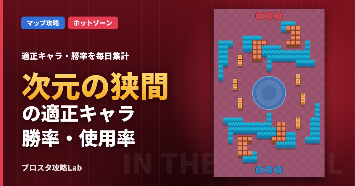 次元の狭間の適正キャラ・勝率（ブロスタ）