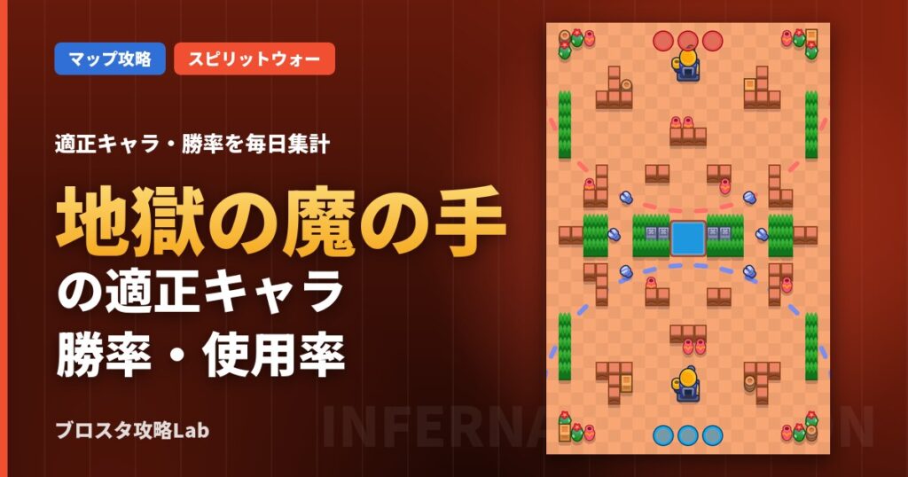 地獄の魔の手の適正キャラ・勝率（ブロスタ）
