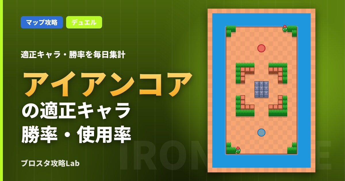 アイアンコアの適正キャラ・勝率（ブロスタ）