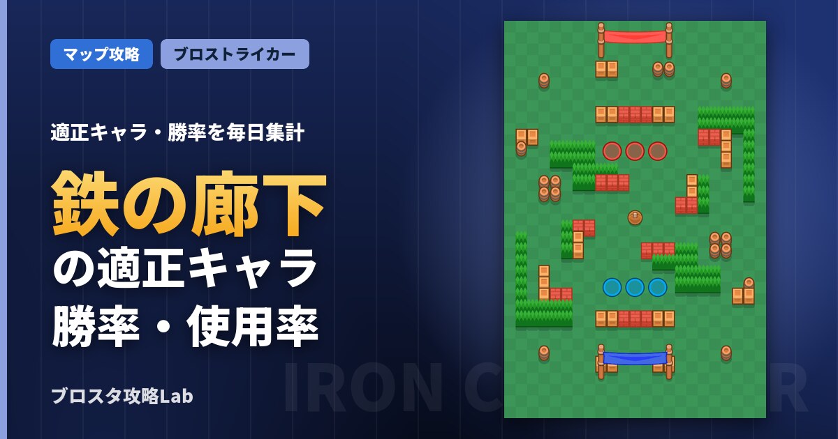 鉄の廊下の適正キャラ・勝率（ブロスタ）