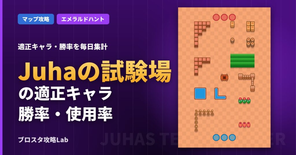 Juhaの試験場の適正キャラ・勝率（ブロスタ）
