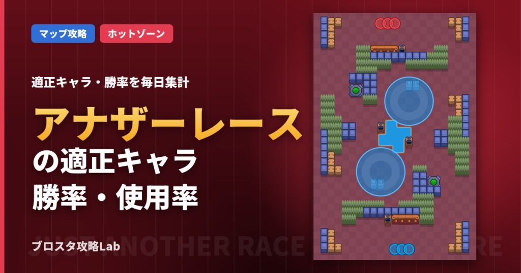アナザーレースの適正キャラ・勝率（ブロスタ）
