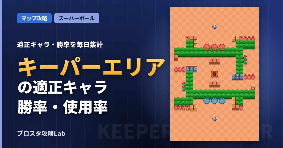 キーパーエリアの適正キャラ・勝率(ブロスタ)
