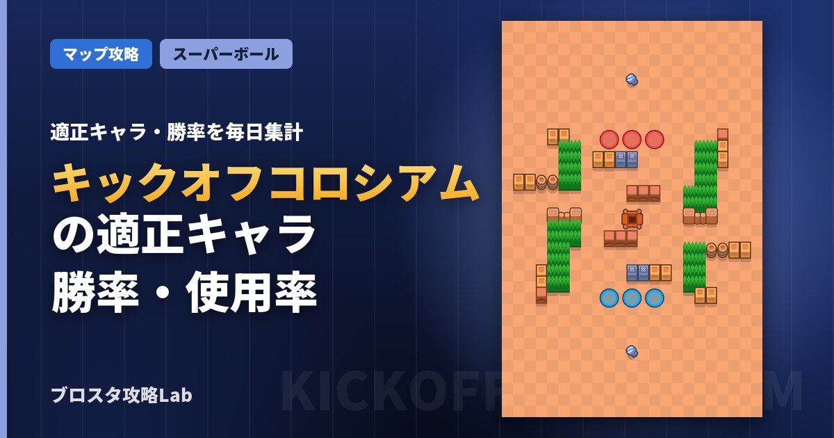 キックオフコロシアムの適正キャラ・勝率（ブロスタ）