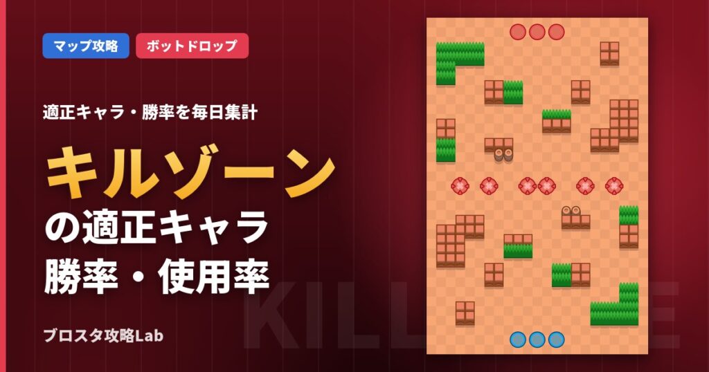 キルゾーンの適正キャラ・勝率（ブロスタ）