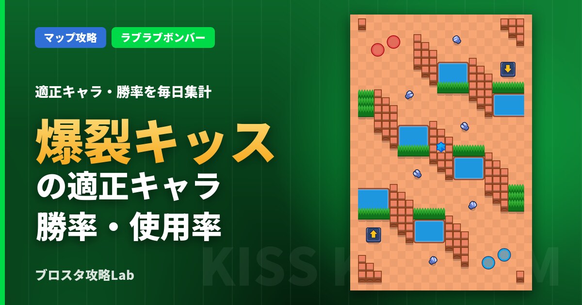 爆裂キッスの適正キャラ・勝率（ブロスタ）