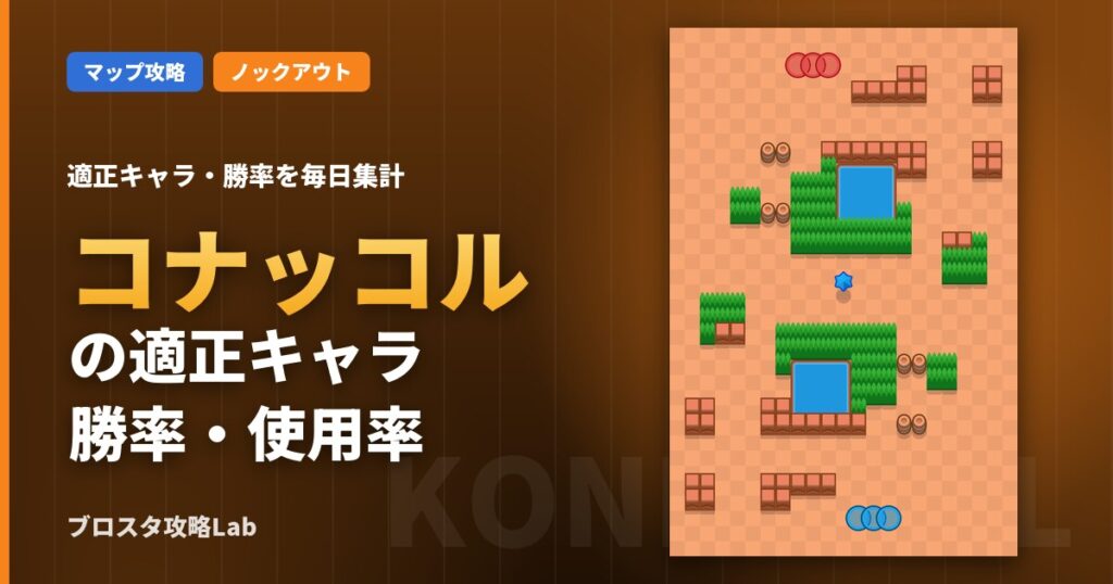 コナッコルの適正キャラ・勝率（ブロスタ）