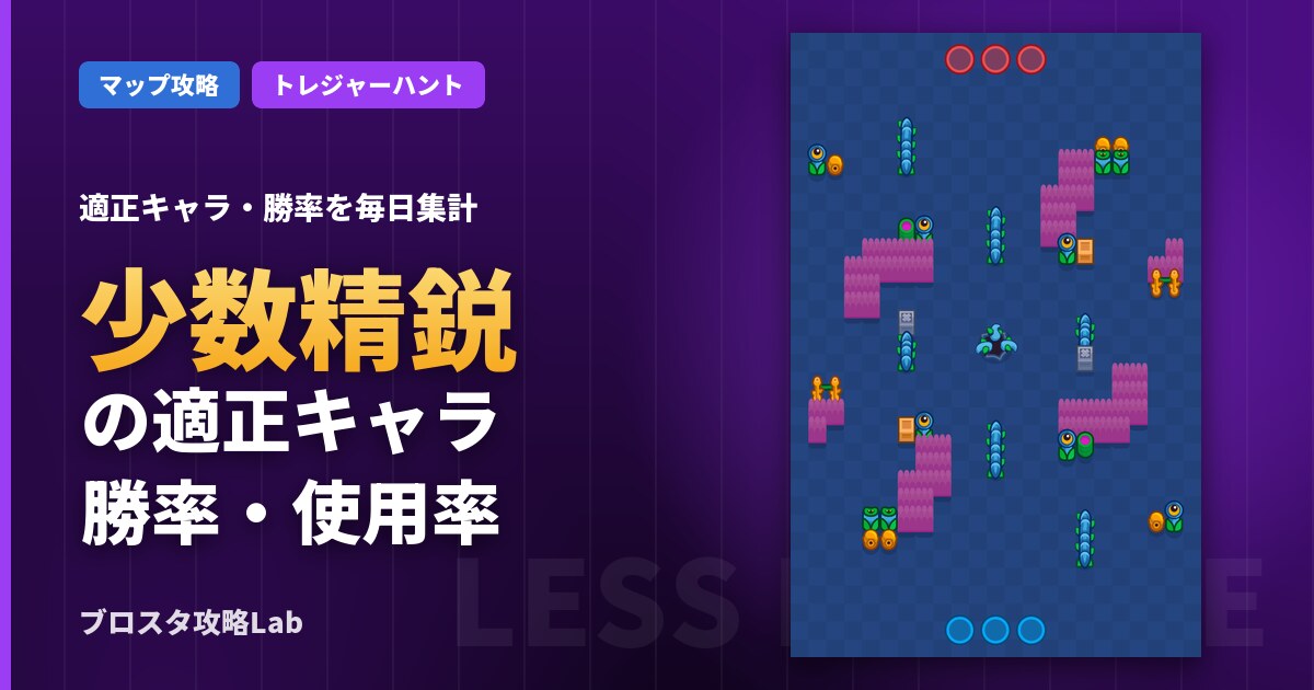 少数精鋭の適正キャラ・勝率(ブロスタ)