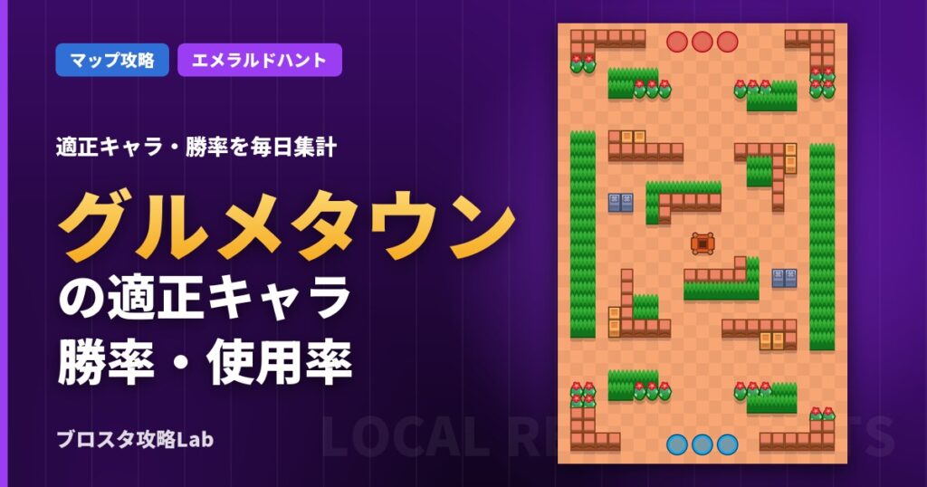 グルメタウンの適正キャラ・勝率（ブロスタ）
