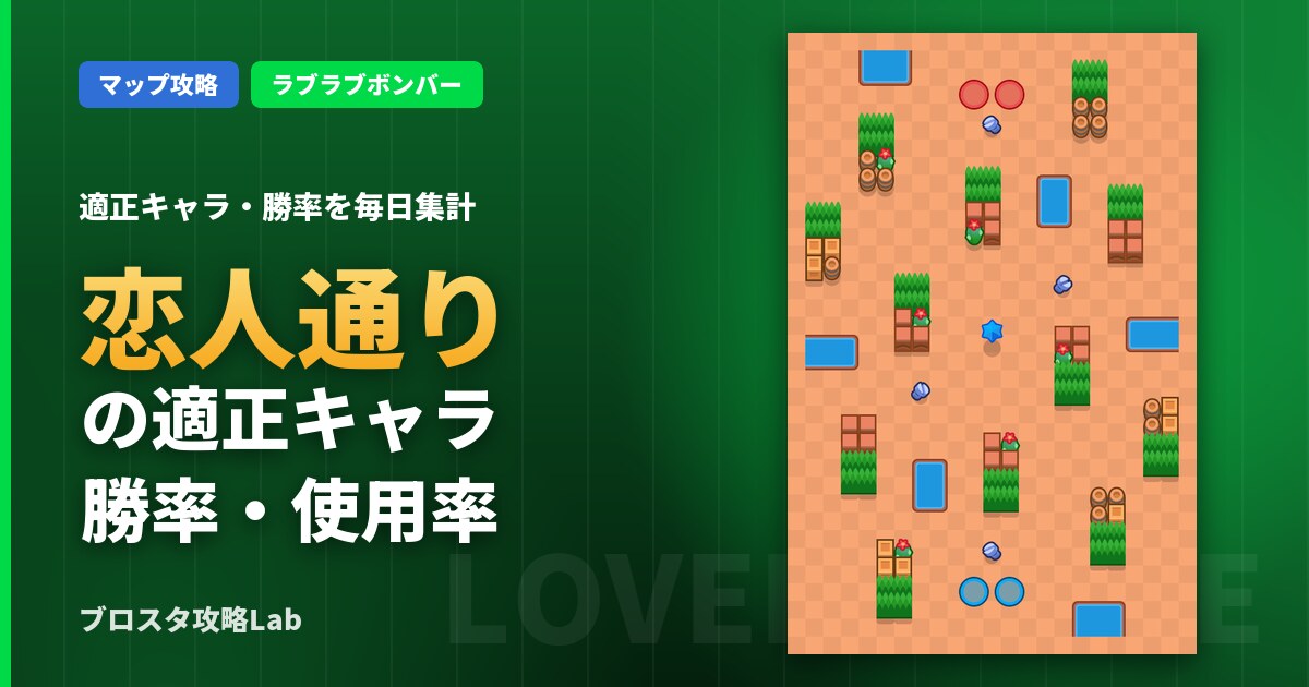 恋人通りの適正キャラ・勝率（ブロスタ）