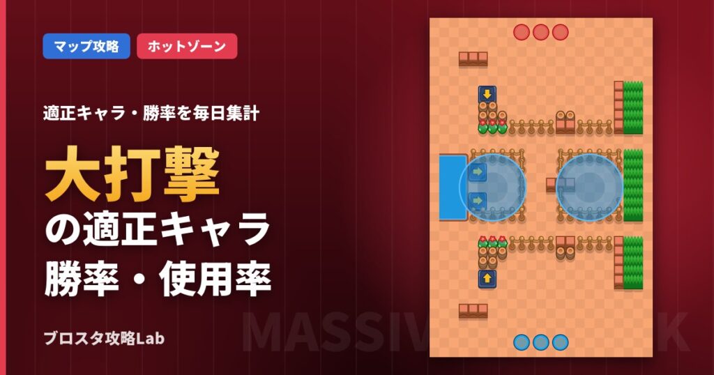 大打撃の適正キャラ・勝率（ブロスタ）