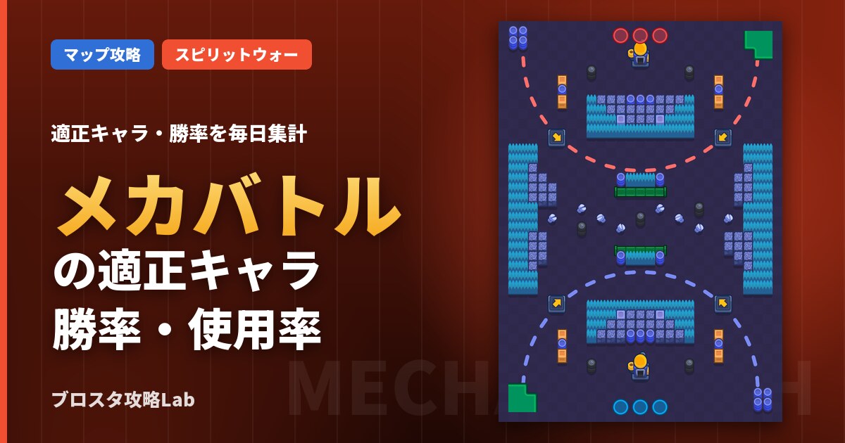 メカバトルの適正キャラ・勝率(ブロスタ)
