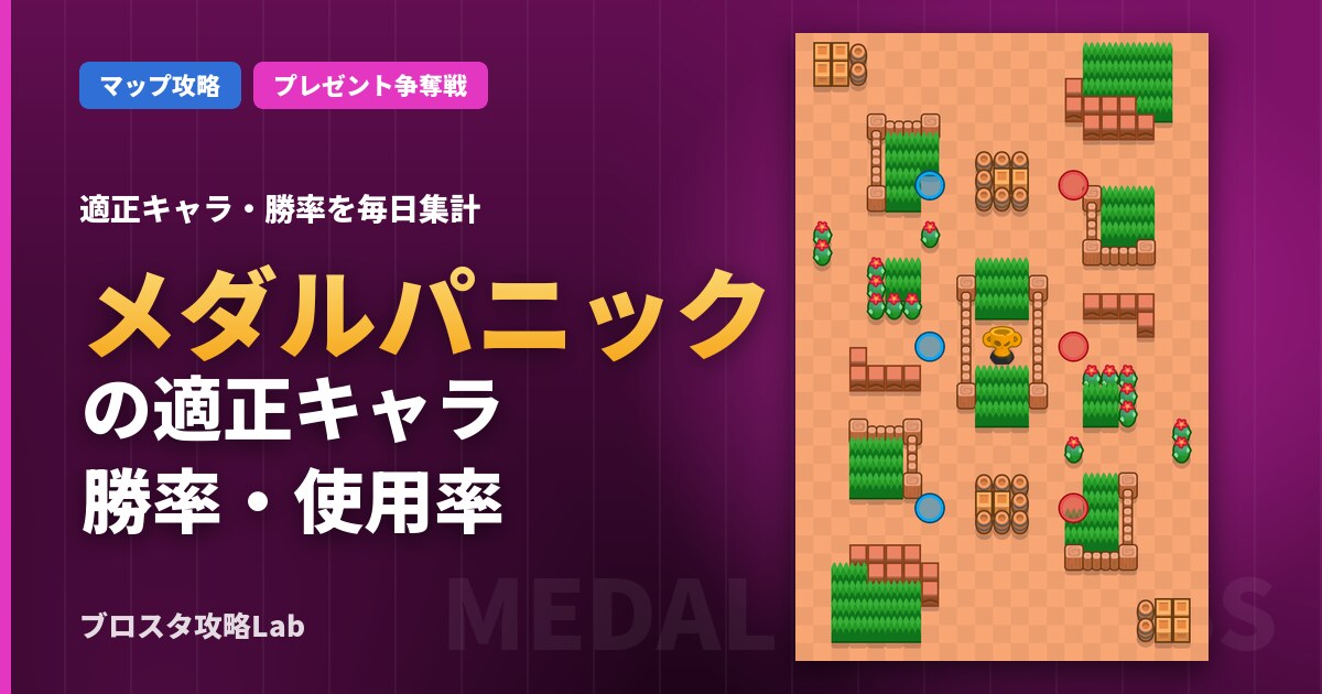 メダルパニックの適正キャラ・勝率(ブロスタ)