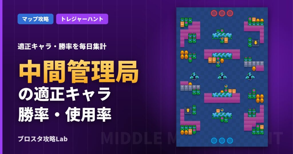 中間管理局の適正キャラ・勝率（ブロスタ）