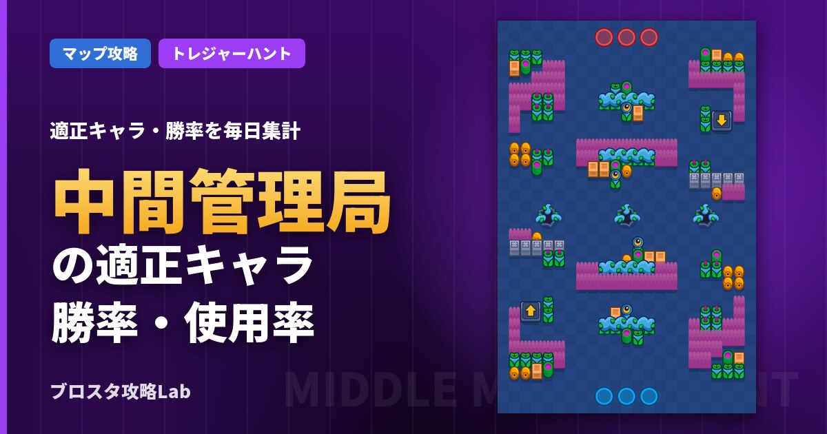中間管理局の適正キャラ・勝率(ブロスタ)