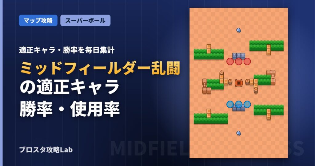 ミッドフィールダー乱闘の適正キャラ・勝率（ブロスタ）