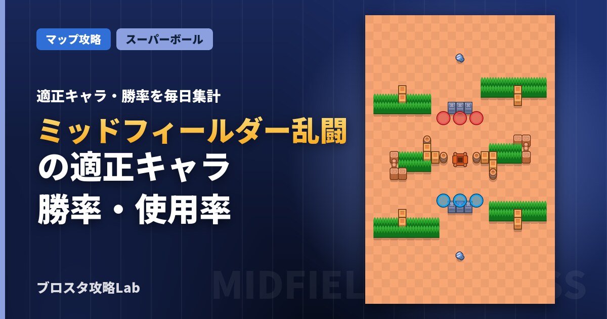 ミッドフィールダー乱闘の適正キャラ・勝率(ブロスタ)