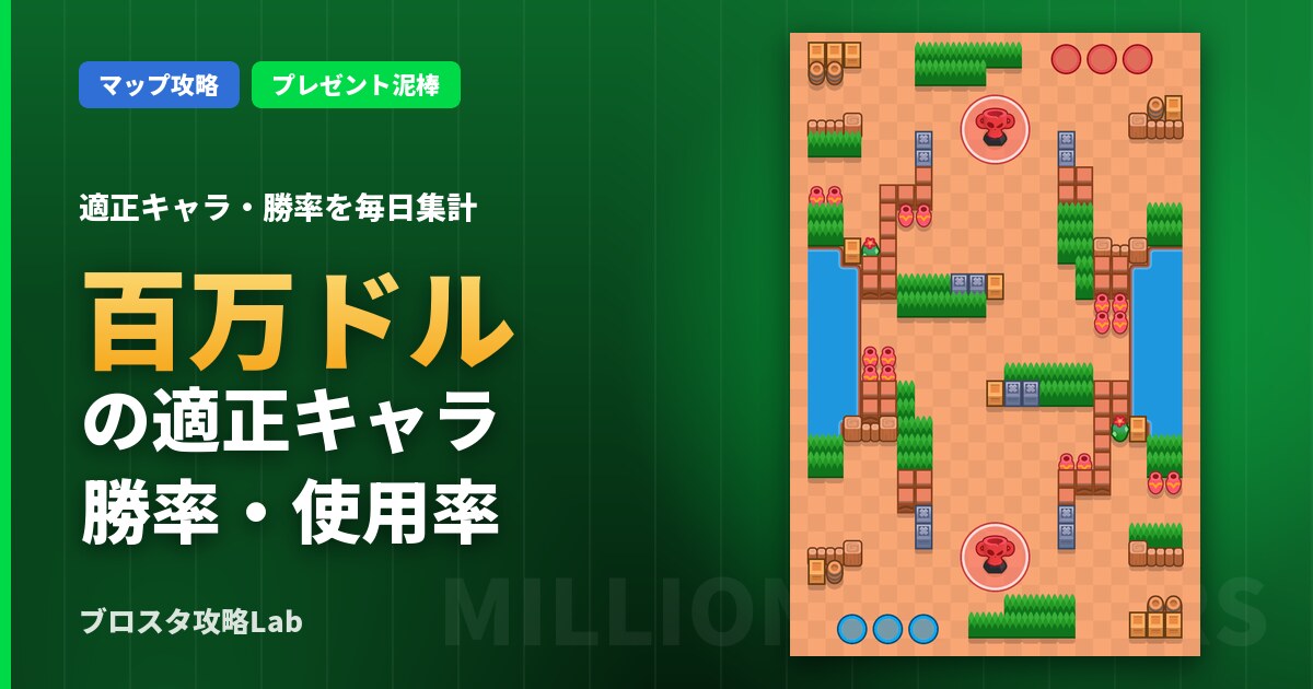 百万ドルの適正キャラ・勝率（ブロスタ）