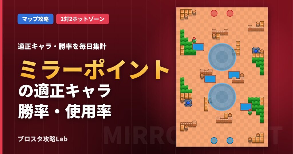 ミラーポイントの適正キャラ・勝率（ブロスタ）