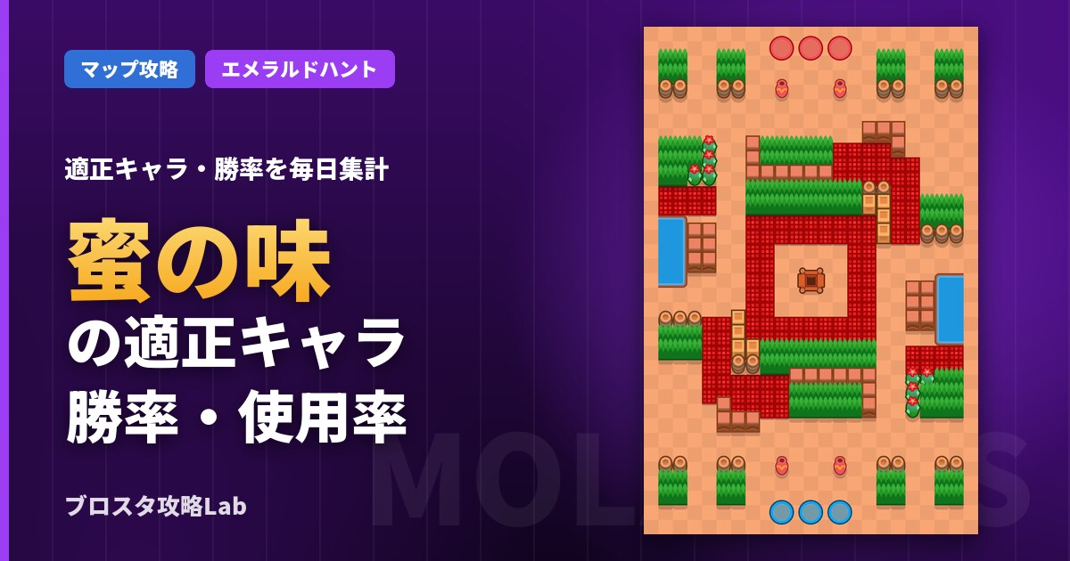 蜜の味の適正キャラ・勝率（ブロスタ）