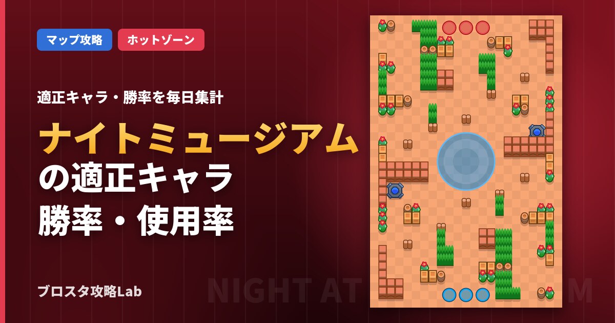ナイトミュージアムの適正キャラ・勝率（ブロスタ）