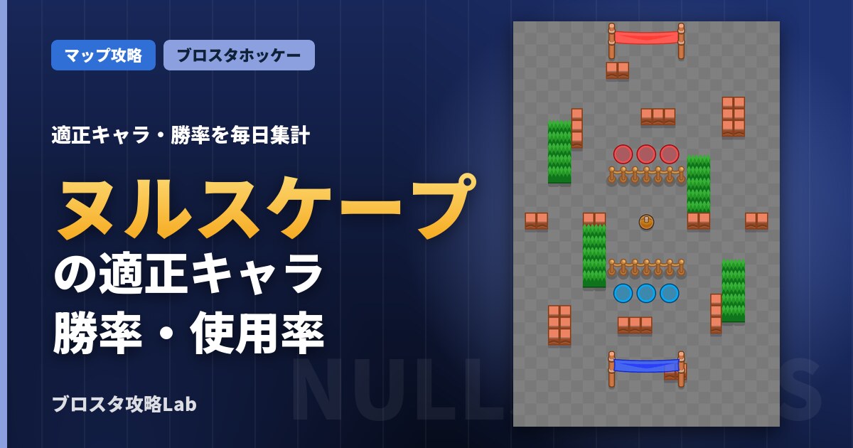 ヌルスケープの適正キャラ・勝率（ブロスタ）
