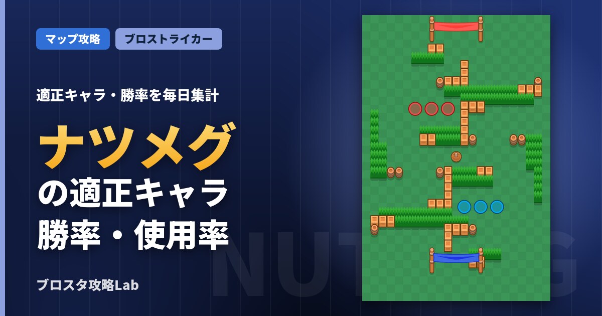 ナツメグの適正キャラ・勝率（ブロスタ）