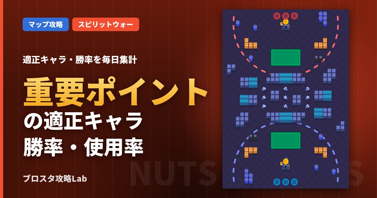 重要ポイントの適正キャラ・勝率(ブロスタ)