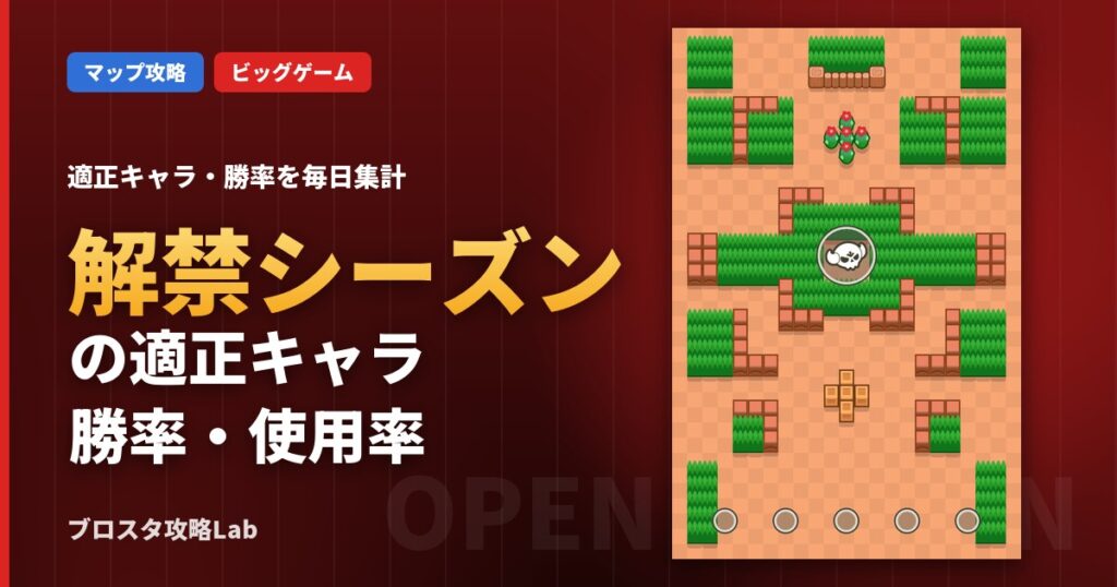 解禁シーズンの適正キャラ・勝率（ブロスタ）