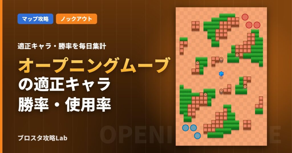 オープニングムーブの適正キャラ・勝率（ブロスタ）