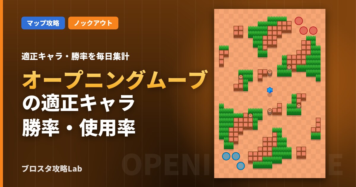 オープニングムーブの適正キャラ・勝率（ブロスタ）